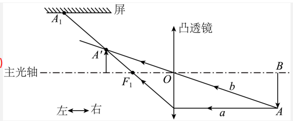 子题答案图